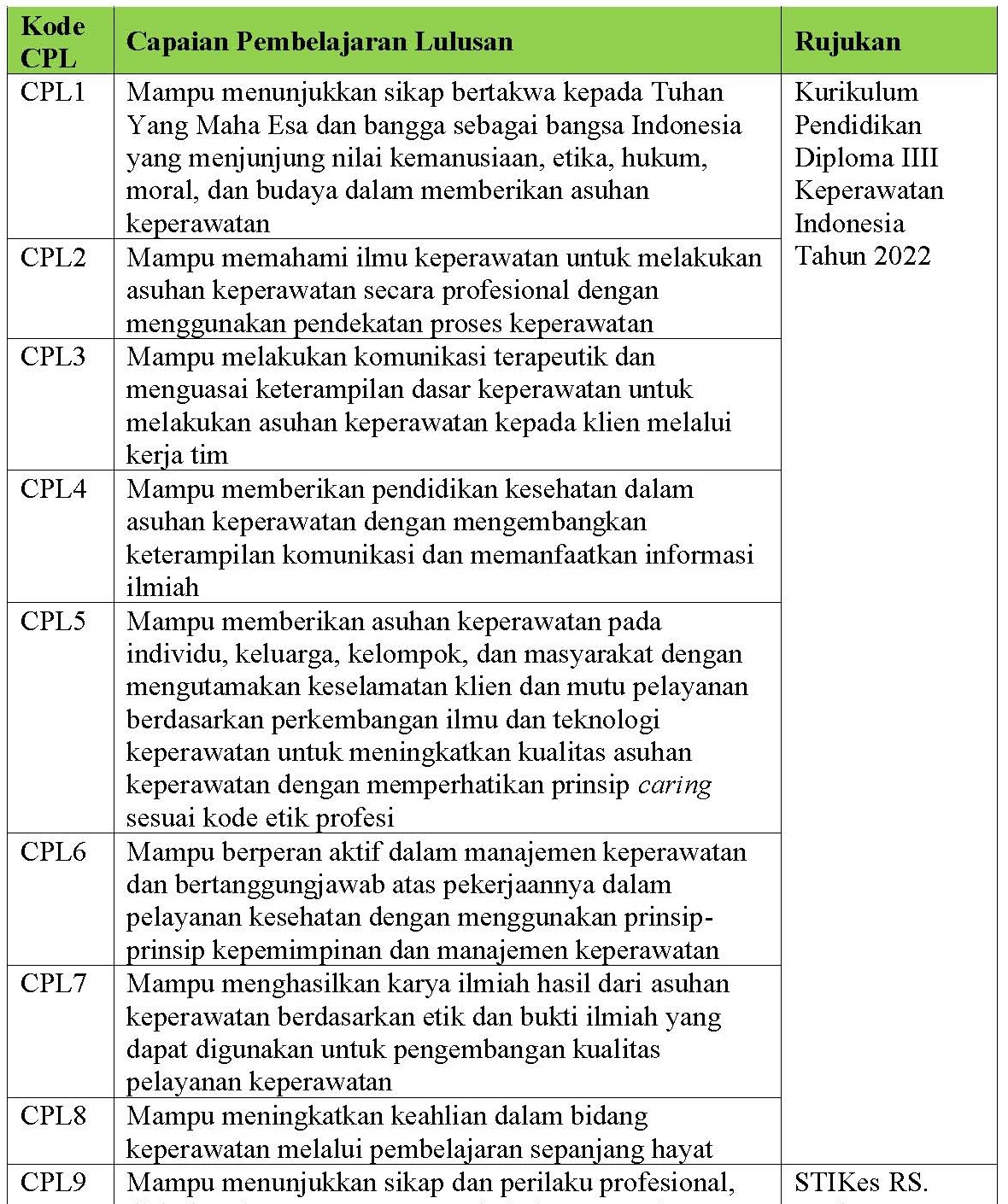 CPL D3 Keperawatanjpeg